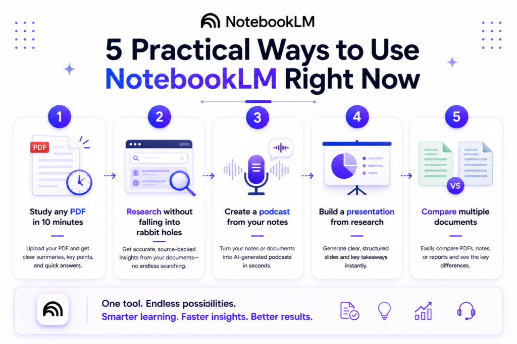 5 ways to use notebookLM