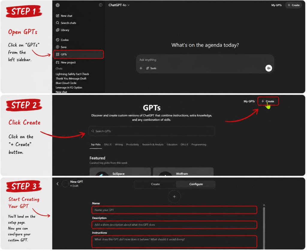 steps to create custom gpts