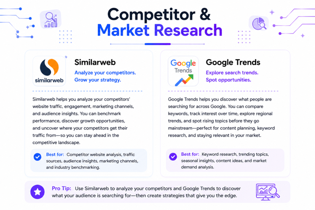 ai tools for competitor and market research