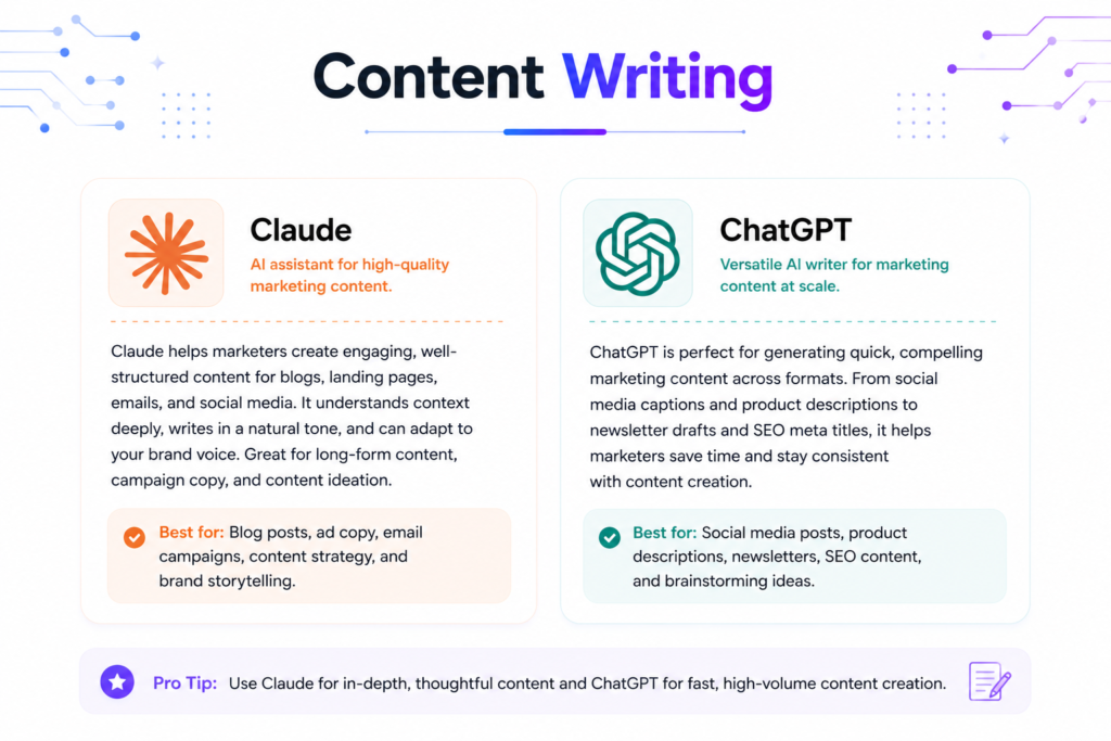 content writing tools