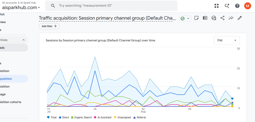 google analytics
