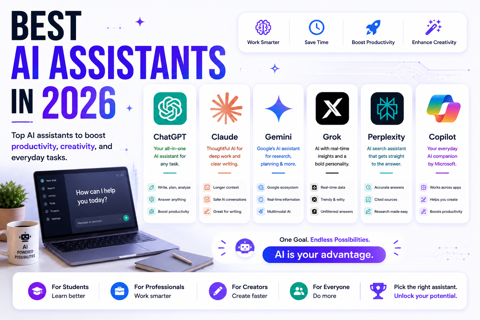 Ai Assistant Examples Best AI Assistants in 2026: Claude vs ChatGPT vs Grok vs Gemini — Which ...