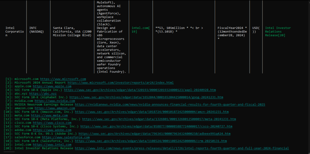AI agent source list showing official company and SEC sources used for technology-company research.