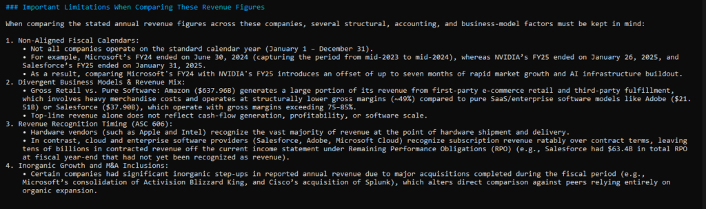 AI agent explaining limitations when comparing annual revenue across technology companies.