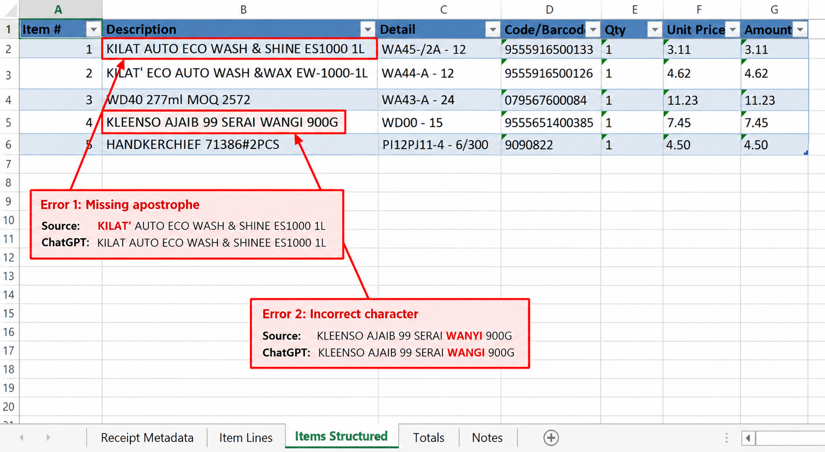 ChatGPT receipt extraction showing two text transcription differences from the source