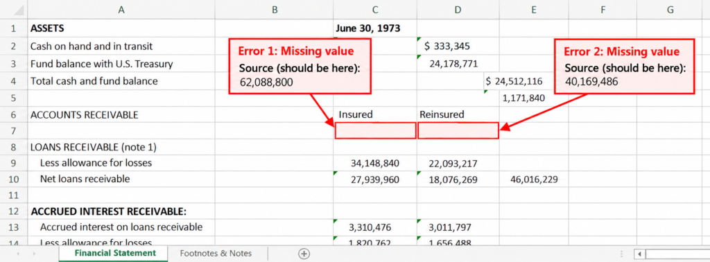 ChatGPT Excel output showing two missing loan receivable values in the financial statement extraction test
