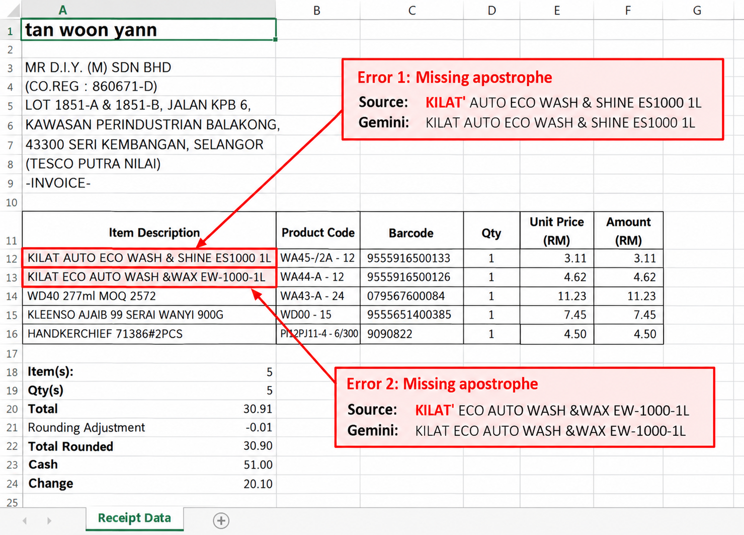 Gemini receipt extraction showing omitted apostrophes in two product names