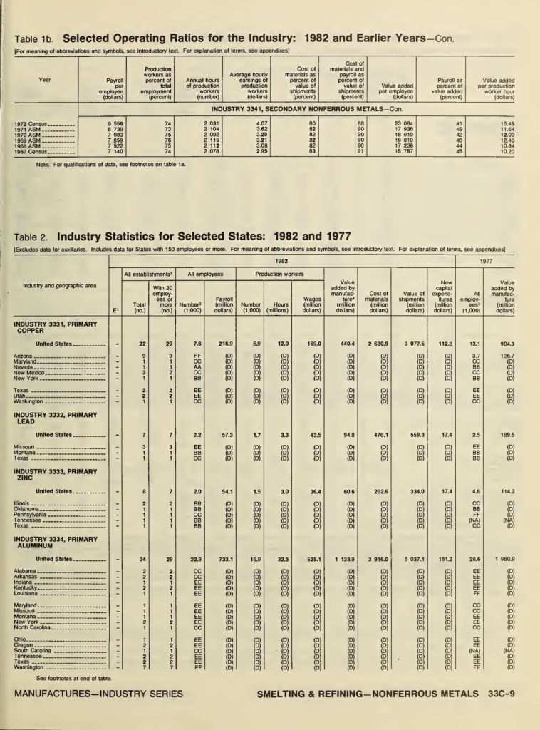 First page of the scanned Census industry statistics table used in Test 3