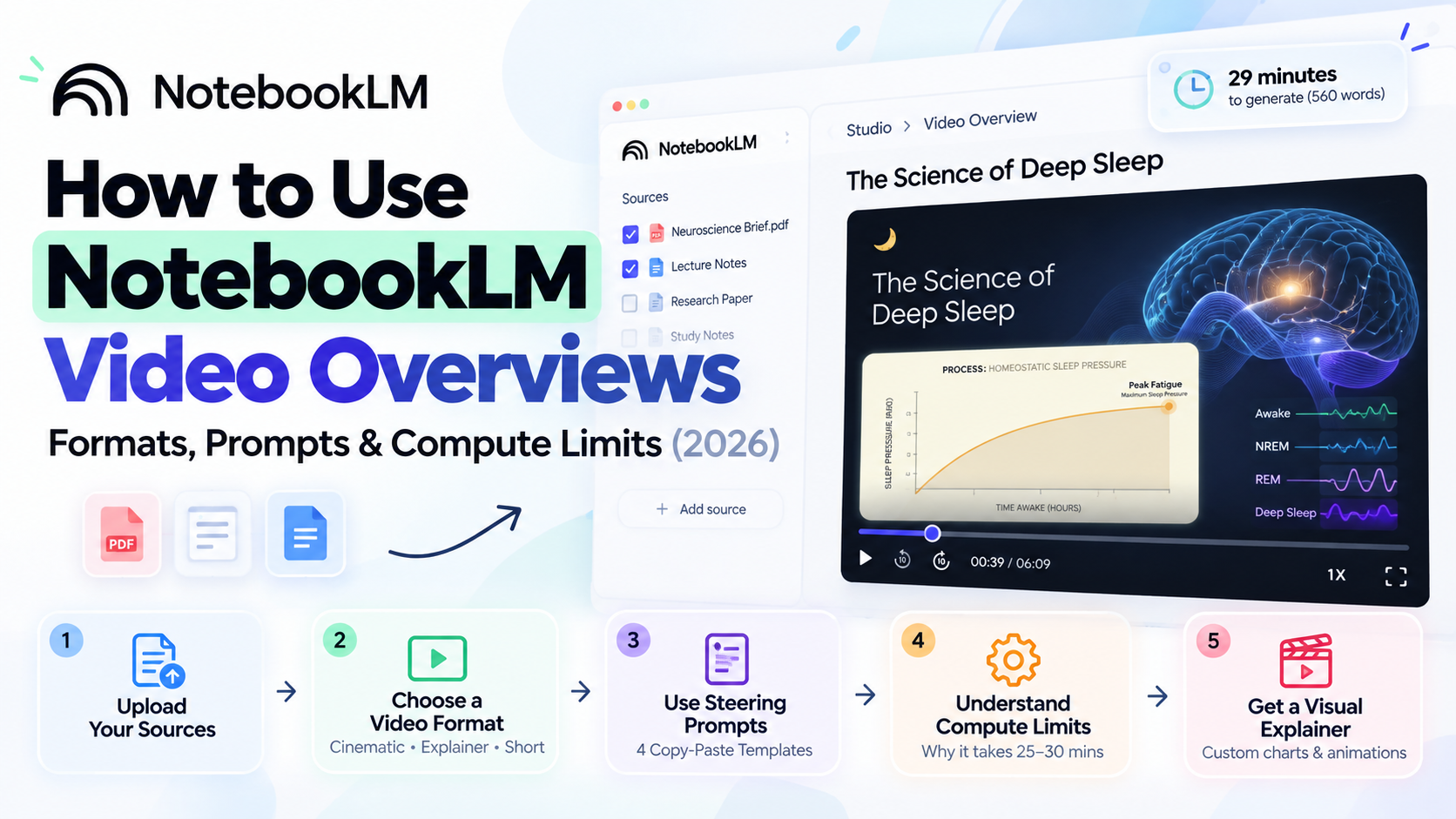 How to Use NotebookLM Video Overviews: Formats, Prompts & Limits (2026 ...