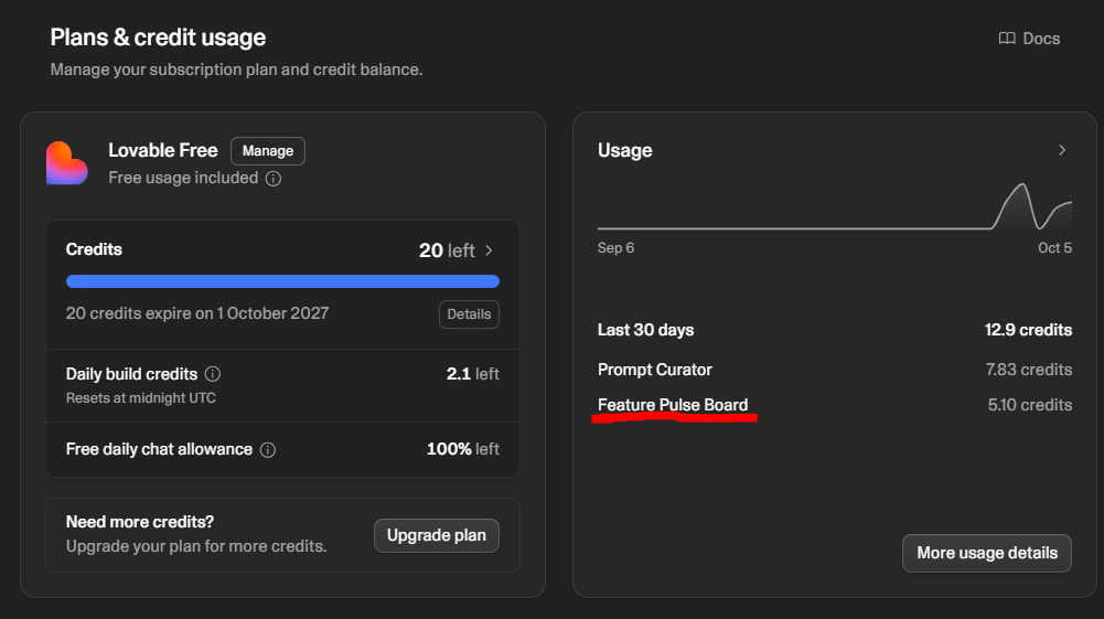Lovable Credit Usage Dashboard showing 5.10 credits burned